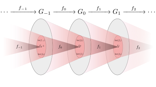 Short exact sequence